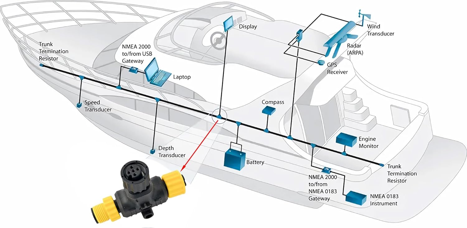 NMEA 2000 T-Connectors Tee Con - مراجعة Fish Finder Cable وسعره