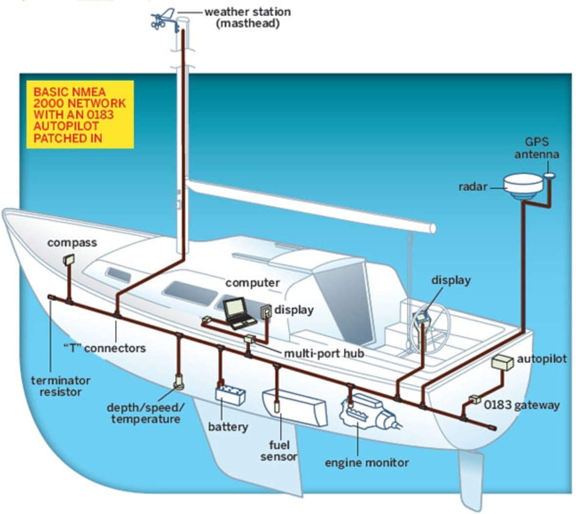 NMEA 2000 T-Connectors Tee Con - مراجعة Fish Finder Cable وسعره