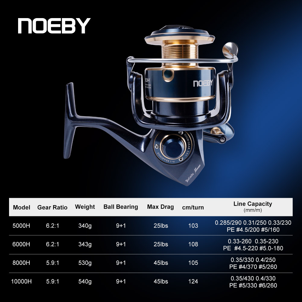بكرة صيد دوارة Noeby Infinite  - مراجعة Abu Garcia Reel Max وسعره