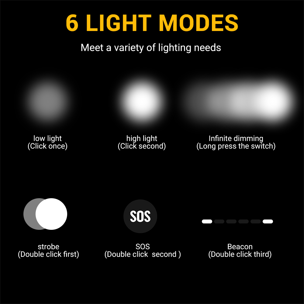 BORUIT D20 كشافات صغيرة زووماب - مراجعة Fish Finder Charger وسعره